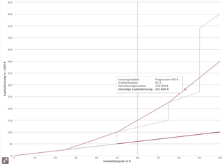 Screenshot of ERGO - Disability calculator